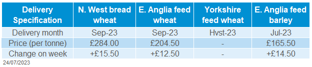 Table of prices for wheat and barley delivered to GB destinations as of 20 July 2023